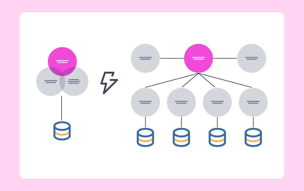Microservices vs Monolith Architecture: Key Differences image